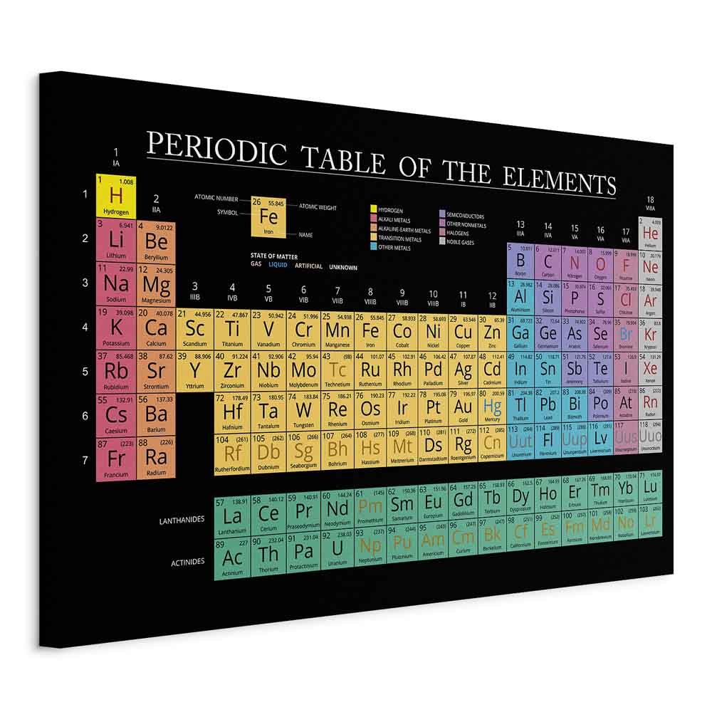 Leinwandbild - Mendeleev's Table (1 Part) Wide