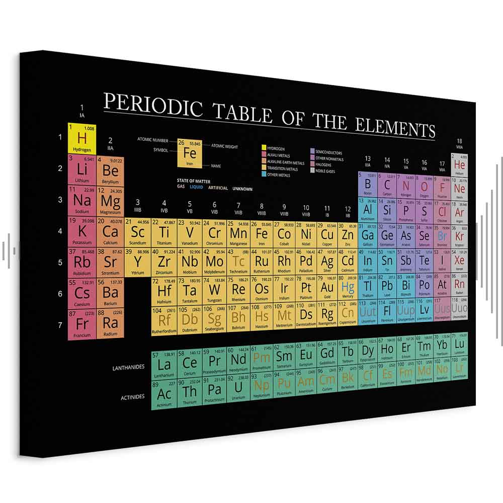 Leinwandbild - Mendeleev's Table (1 Part) Wide
